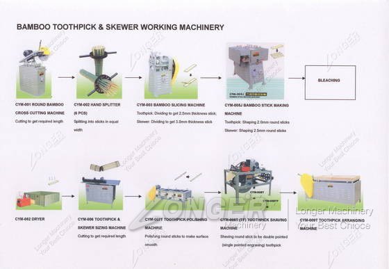 bamboo toothpick machine