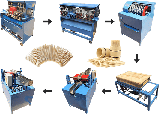 Wood Toothpick Making Machine